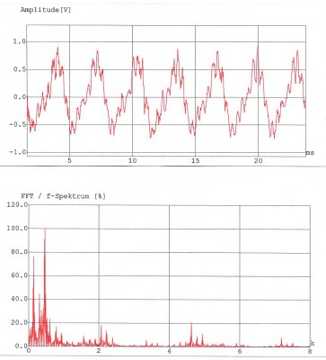 Schwingungsaufzeichnung und das Frequenzspektrum
